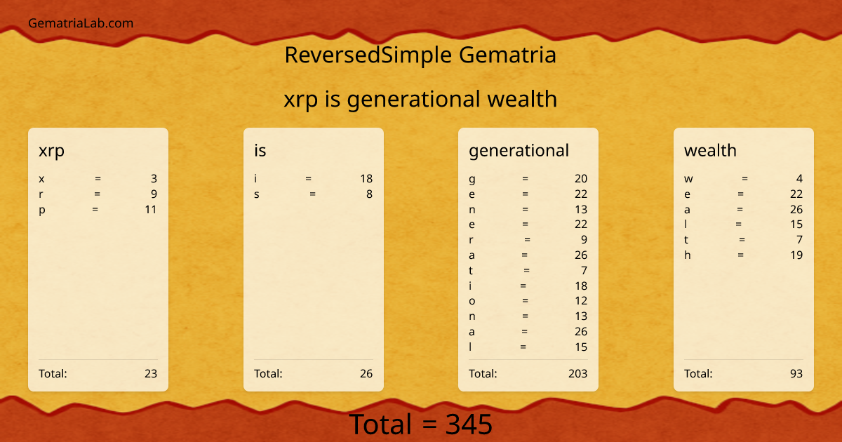 xrp is generational wealth in reversedSimple Gematria